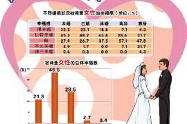 西平市出轨调查：无效或者被撤销的婚姻，同居财产的处理